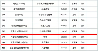 公司新增两个本科专业