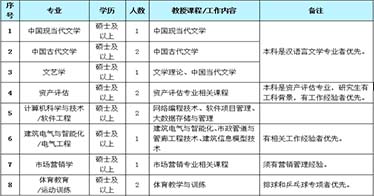 365英国上市公司2025年教师增聘公告