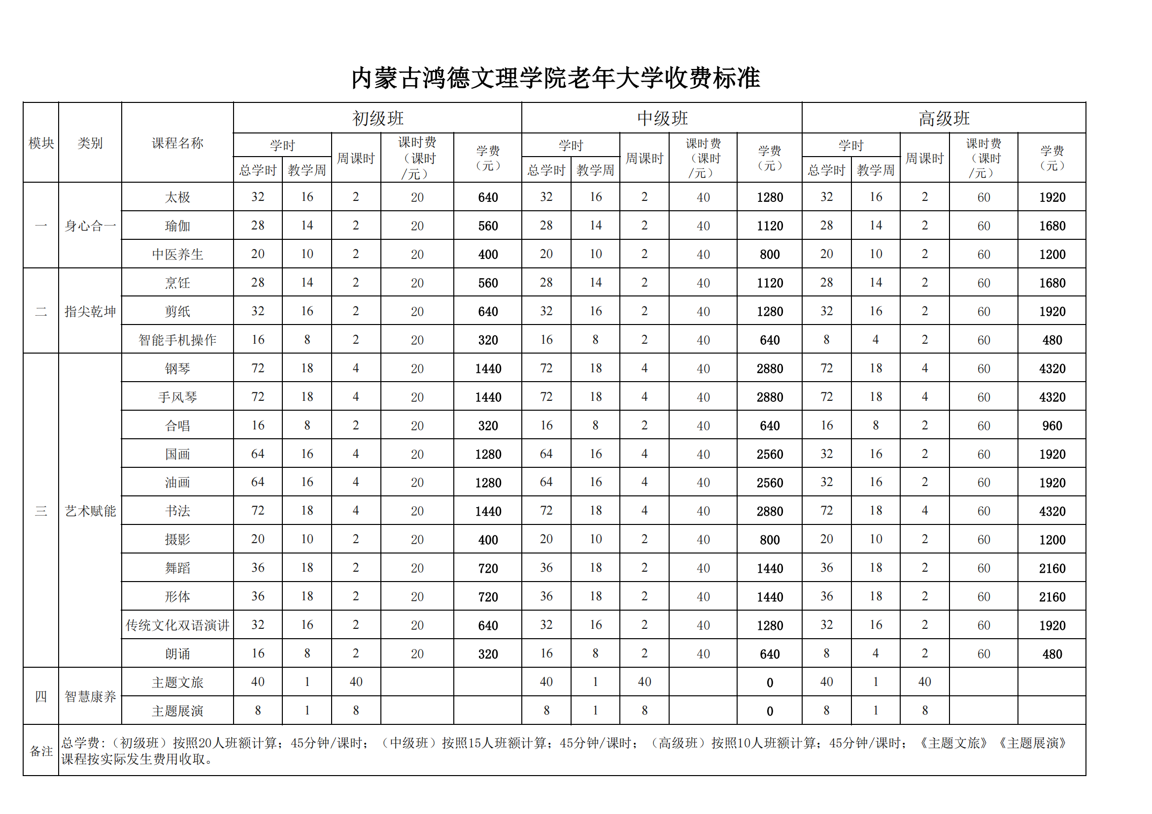 365英国文理学院老年大学收费标准（二）(1)_00.png